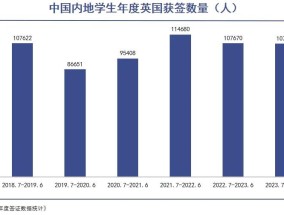 英国留学，真不香了