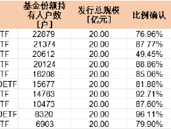 强势翻红！摩根中证A500ETF（560530）盘中成交破9亿，持有户数领跑A500指数系列基金