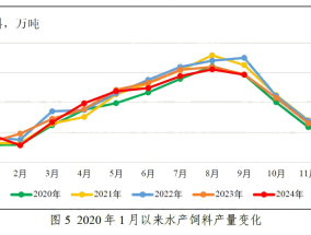 粤海饲料三季度营收净利降幅扩大 巨额信用减值吞噬利润